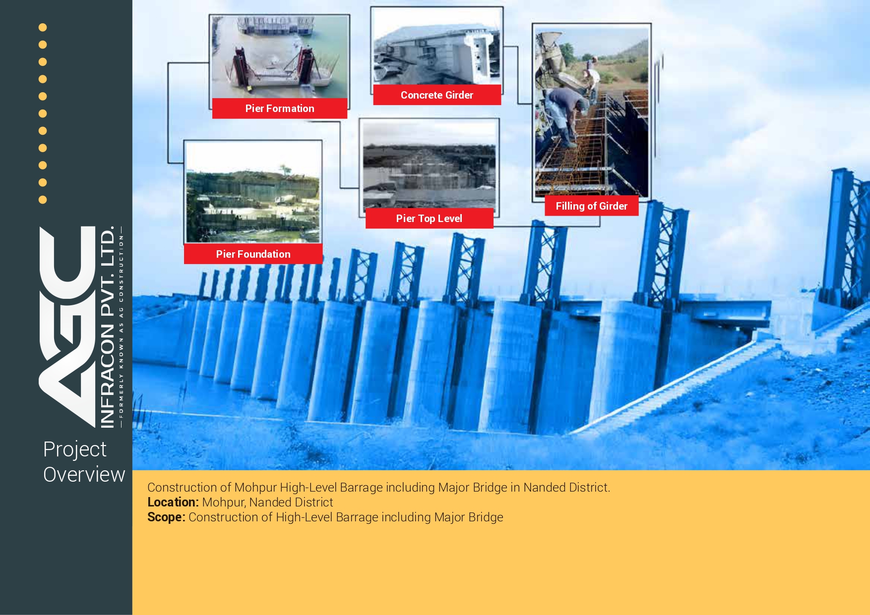 Mohpur high-level barrage and major bridge in Nanded district